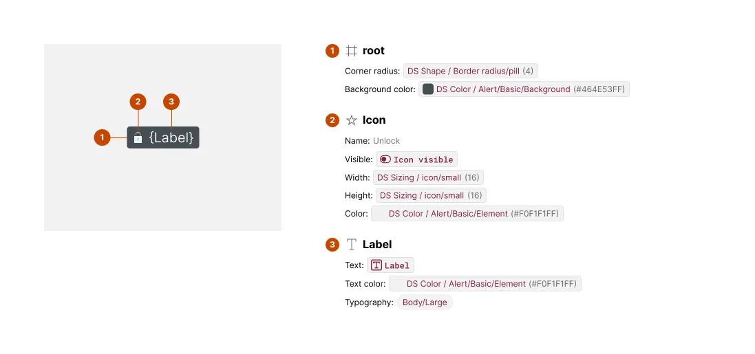 An Anatomy exhibit on the Figma canvas, showing numbered markers over a component's artwork alongside a matching content list