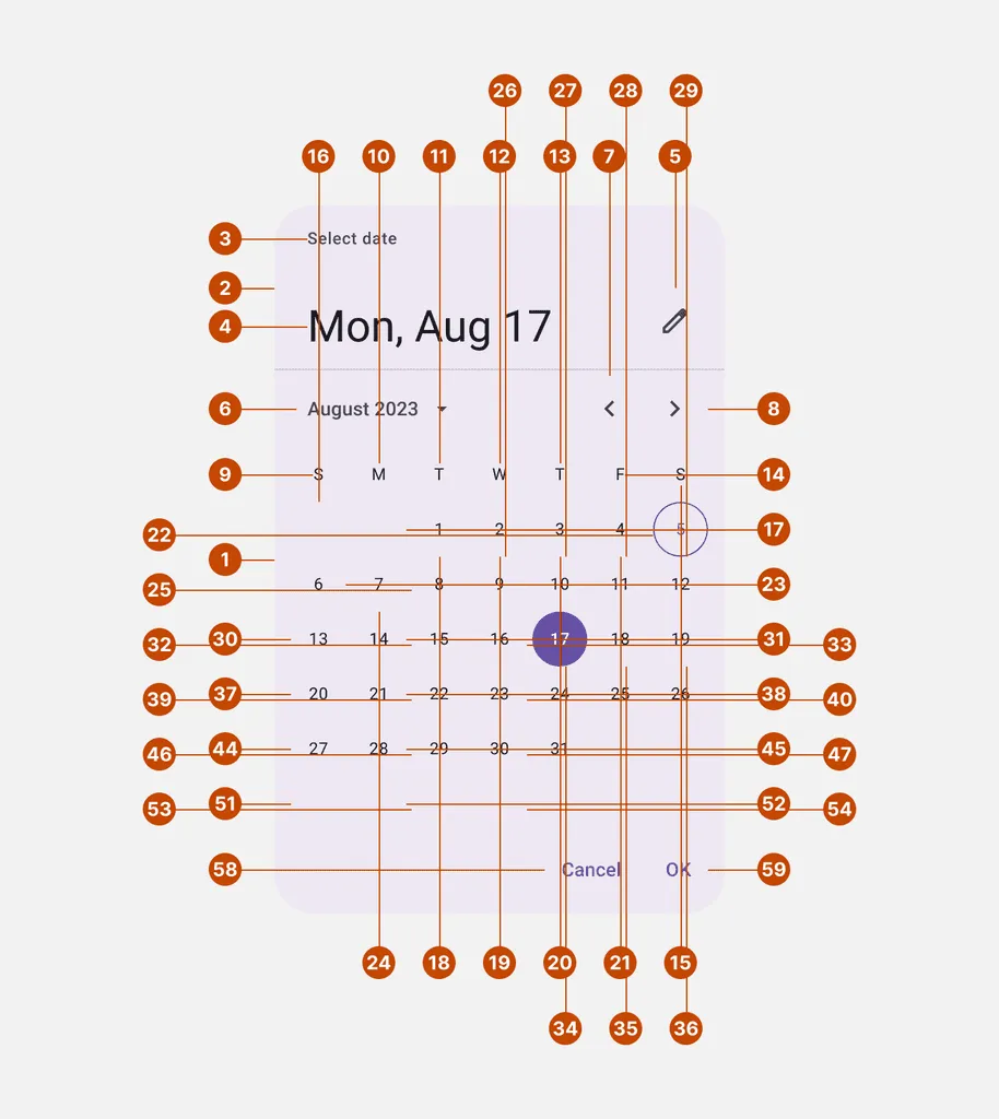 A Date Picker component's Anatomy exhibit, densely packed with numbered markers 1 through 59 and overlapping leader lines connecting them to individual calendar dates and controls