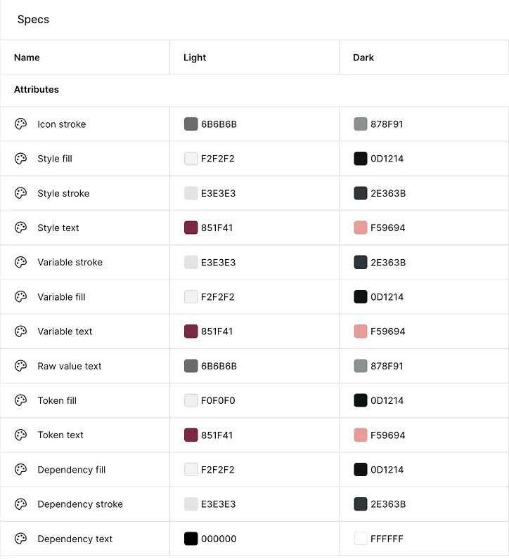 The Specs collection's Variables panel, listing color roles like Icon stroke, Style fill, Style text, Variable fill, Token fill, and Dependency text, each with separately editable Light and Dark hex values