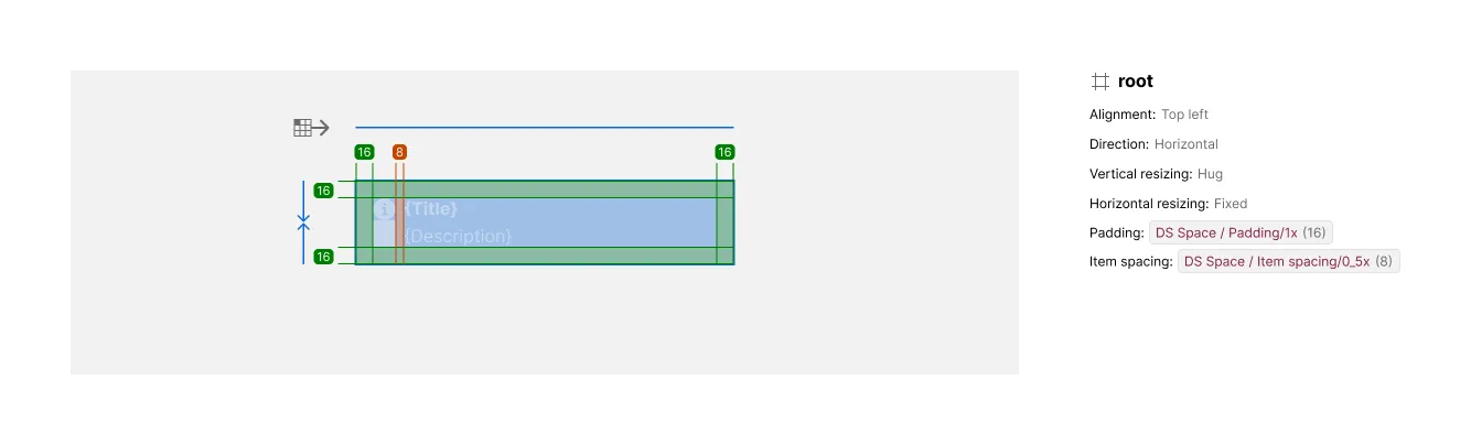A Layout exhibit on the Figma canvas, showing a direction arrow, padding and item-spacing markers over a component's artwork, with a matching content list