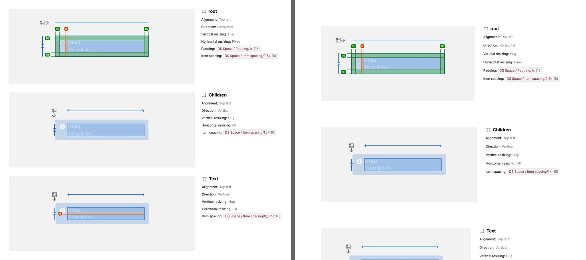 A Layout section's exhibits on the Figma canvas, whose surrounding spacing and padding are governed by the Specs Layout variable collection